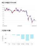다우데이타-이투유 | 다우데이타, 전일 대비 약 4% 상승한 9,140원