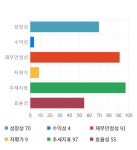 에스티큐브, 전일 대비 약 8% 상승한 22,600원