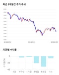 한양이엔지(주) 제조물류센터 | 한양이엔지, 전일 대비 약 4% 하락한 12,300원