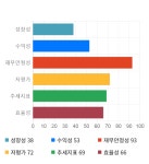 신영와코루수택직매장 | 신영와코루, 18% 급등... 전일 보다 24,000원 상승한 157,000원