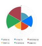 주식회사 한영지질 - 강화군 | 동아지질, 전일 대비 약 6% 하락한 21,550원