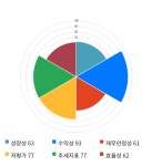 한양이엔지(주) 제조물류센터 | 한양이엔지, 전일 대비 약 4% 하락한 15,450원