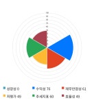 크리스에프앤씨기흥휴게소점 | 크리스에프앤씨, 전일 대비 약 8% 상승한 25,050원