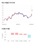 (주)포유푸드HDC현대EP점 | HDC현대EP, 전일 대비 약 4% 상승한 5,450원