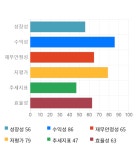 한양이엔지(주) 제조물류센터 | 한양이엔지, 전일 대비 약 3% 하락한 13,750원