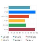 한전케이피에스일산사업소주 | 한전KPS, 전일 대비 약 7% 하락한 31,800원