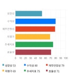 영풍제지(주) 물류창고 | 영풍제지, 전일 대비 약 5% 하락한 3,660원