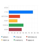 주식회사 지티지한국의료관광 | 지티지웰니스, 전일 대비 약 4% 하락한 12,450원