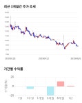마들렌식품성창오토텍천안지점 | 성창오토텍, 전일 대비 약 4% 상승한 9,120원