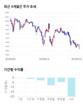 다우데이타-페이투스 | 다우데이타, 전일 대비 약 4% 하락한 8,430원
