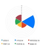 주식회사 지티지한국의료관광 | 지티지웰니스, 전일 대비 약 4% 하락한 9,460원