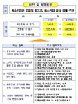 중소기업협동조합 제도, 60년만에 전면 개편...공동사업 활성화