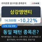 삼강엠앤티, 상승출발 후 현재 -10.22%... 기관 -5,000주 순매도