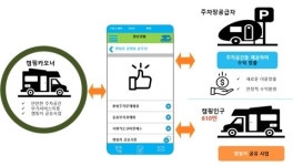 티지웍스커뮤니케이션 | ㈜메이크웍스커뮤니케이션, 캠핑카 O2O 플랫폼 서비스 개발 소식 알려