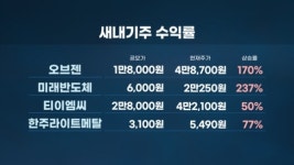 (주)오아시스 구갈점 | 공모주 '대박' 이어갈까…"오아시스, 올해 IPO 시장 가늠자"