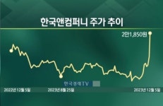 금융당국, 한국앤컴퍼니 선행매매 의혹 여부 살핀다