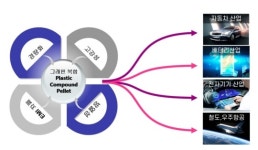 알엔에이치디벨롭먼트 | 케이비엘러먼트, 스케일업 팁스 R&D 국책과제 최종 선정