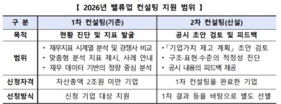 조인트밸류컨설팅 | 거래소, 상장사 밸류업 컨설팅 확대..."공시 참여 활성화"