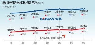 대일탑항공주 | 오미크론에 문 닫는 하늘길…그래도 항공주 웃는 이유