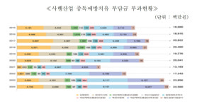 올프랜드홀덤펍 | 2024년도 사행산업 통계 발표