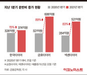 타이어타운,으뜸물류 | 물류 대란에 고무 가격까지 고공행진, 타이어업계 ‘비상’