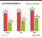 VIC마켓문화비 | “롯데, 호남권 잡기 나선다”…온라인 전쟁통에 VIC마켓 키우는 까닭