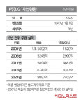 아워홈희성피엠텍주 | 국내 4대그룹 대표 지주사…럭키금성에서 글로벌 기업으로