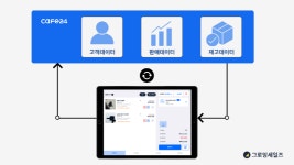 그로잉세일즈, 온라인 사업자를 위한 온/오프라인 통합 서비스 선보여