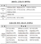 국제금융고등학교(교문 인근) | 투교협, 금융교육 협력학교 선정