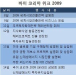 '바이코리아 2009' 수출열기 달군다