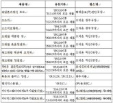동은수입 | 獨식품첨가물서 멜라민 검출(종합)