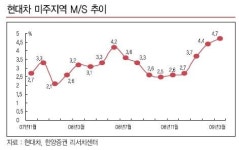 성실자동차합자 | "자동차株, 최악의 시기는 지났다"