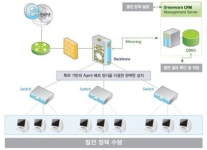 소프트런, LG엔시스에 'PC전력관리시스템' 공급
