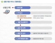 엔큐월드금융대부 | "대부금융사에서 안전하게 대출 받으세요"