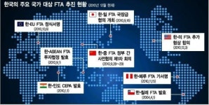 FTA '中·日 하이웨이'도 연다