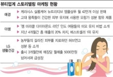 뷰티센스15호점 | 뷰티업계 "상품보다 이야기를 팔아요"