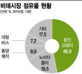 웅진코웨이(중앙점) | 웅진코웨이 '빈틈' 노리는 경쟁사들