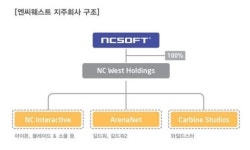 엔씨소프트, 북미·유럽 조직 지주회사 체제로 재편
