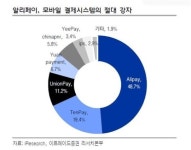 인터넷상거래_페이코_3무 | 핀테크는 중국이 한수위…알리바바·텐센트가 꽃피운 전략