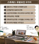 스트레스 유발요인 6가지 알아보니… "잦은 SNS 사용 정신건강에 해로워"