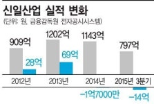 마일즈스톤인베스트먼트주 | 선풍기 1위 신일…신바람 막은 경영권 분쟁
