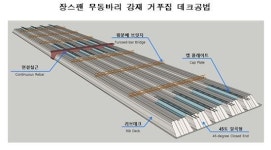 GS정림혜천점 | '동바리 없는 장스팬 거푸집 테크공법' 이달의 신기술 지정