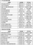 솔로몬경영개발원주 | 해양수산개발원 등 8곳 불성실공시기관으로 지정