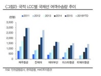 엘씨엔라운지대전드블랑뷰티 | LCC 라운지 서비스 대중화…바뀌는 하늘길