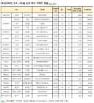 갤러리아센트럴포스트슈랩 | 작년 가장 비싼 전세, 서울 '갤러리아포레' 50억