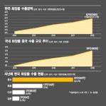조앤손스뷰티화장품 | ‘C뷰티’의 습격에 ‘K뷰티’ 위기…화장품 수출 20개월만에 ‘마이너스’