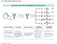 4500억 규모 기술이전 계약 레고켐, ADC 링커 플랫폼 기술의 힘
