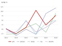 (주)심텍-(3-터보-1) | 심텍, 3D 낸드(NAND) 테마 상승세에 7.73% ↑