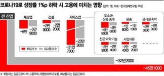 한국 뚸뚸핀(韓國 多多?) 산업 유한회사 | 韓銀, 세번째 마이너스 성장 전망 (종합)