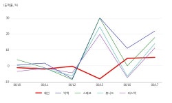 혜인산업교육원주 | 혜인, 방위산업/전쟁 및 테러 테마 상승세에 8.19% ↑